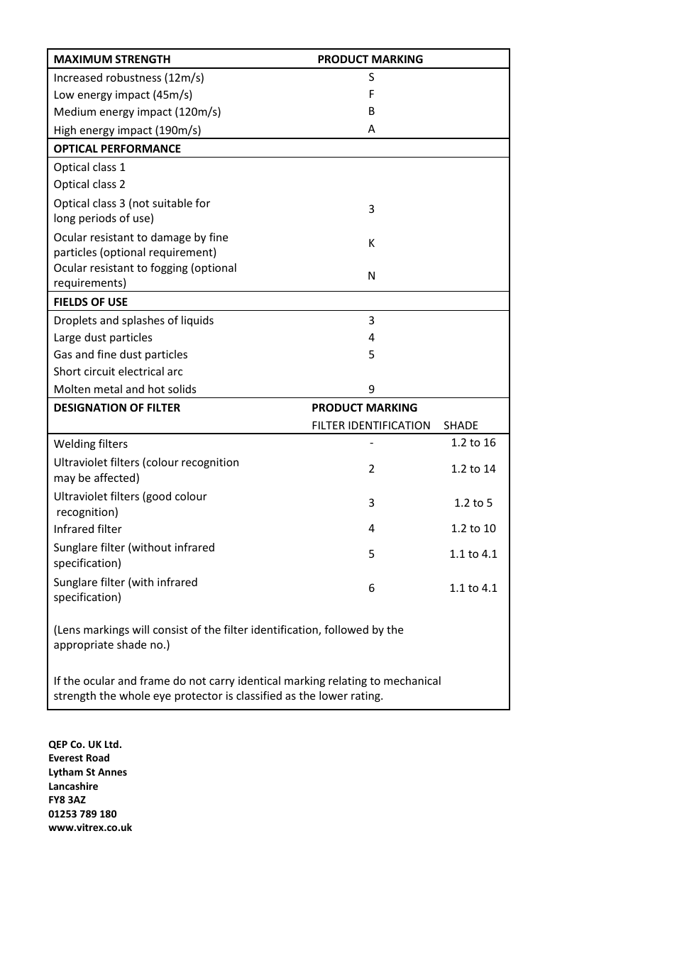 Vitrex EYE PROTECTION User Manual | Page 3 / 3