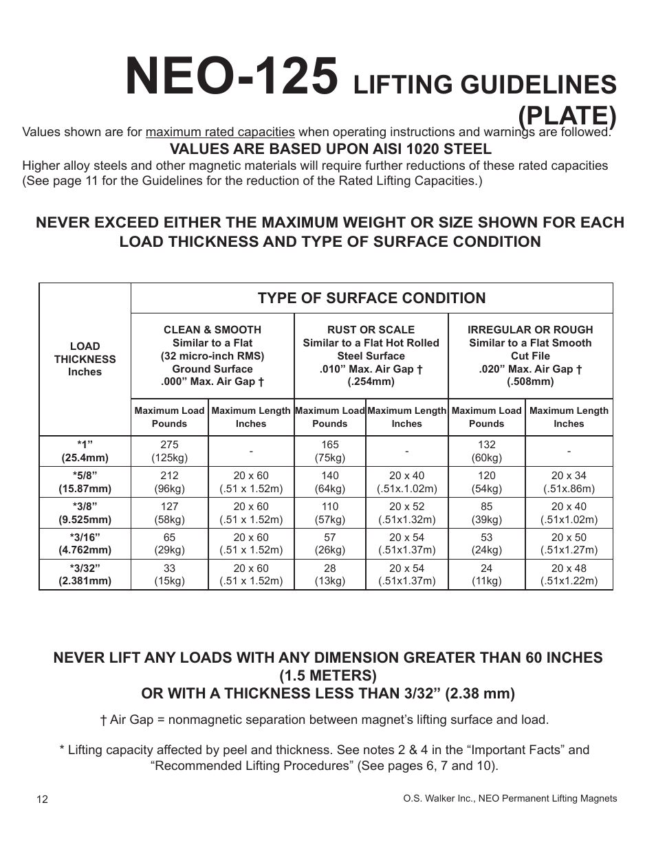 Neo-125, Lifting guidelines (plate), Values are based upon aisi 1020 steel | Type of surface condition | Walker Magnetics NEO-HV SERIES User Manual | Page 12 / 29