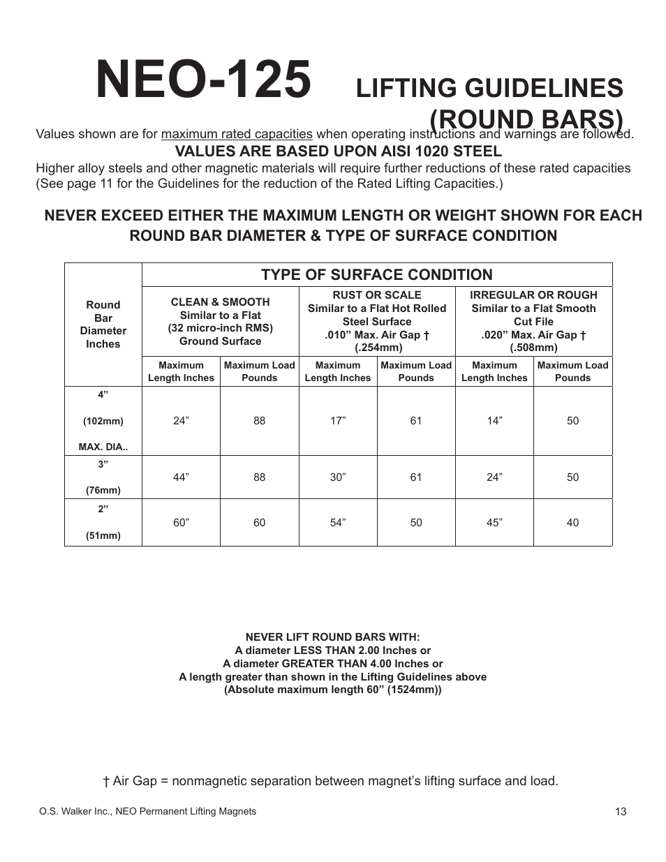 Neo-125, Lifting guidelines (round bars), Values are based upon aisi 1020 steel | Type of surface condition | Walker Magnetics NEO-HV SERIES User Manual | Page 13 / 29