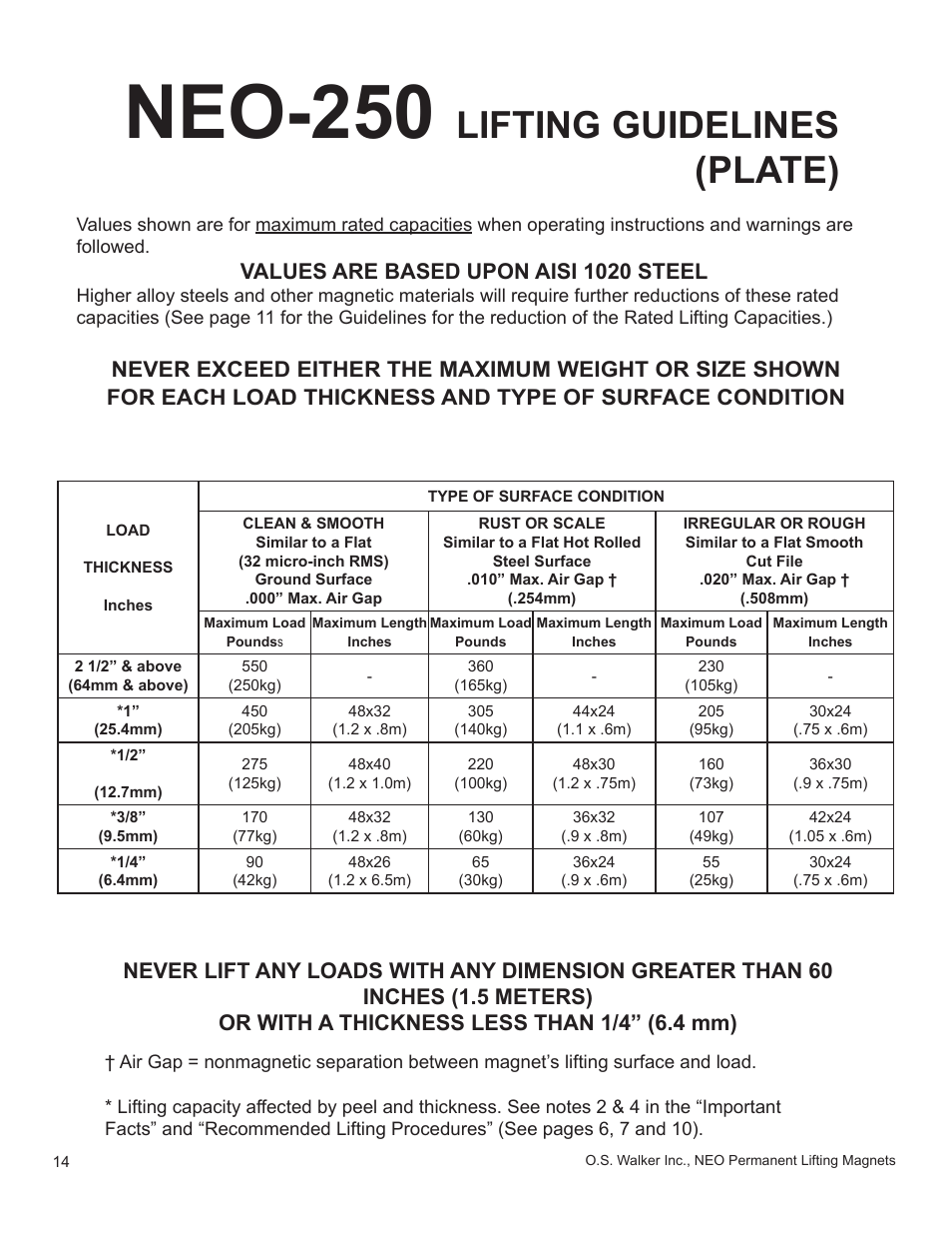 Neo-250, Lifting guidelines (plate), Values are based upon aisi 1020 steel | Walker Magnetics NEO-HV SERIES User Manual | Page 14 / 29