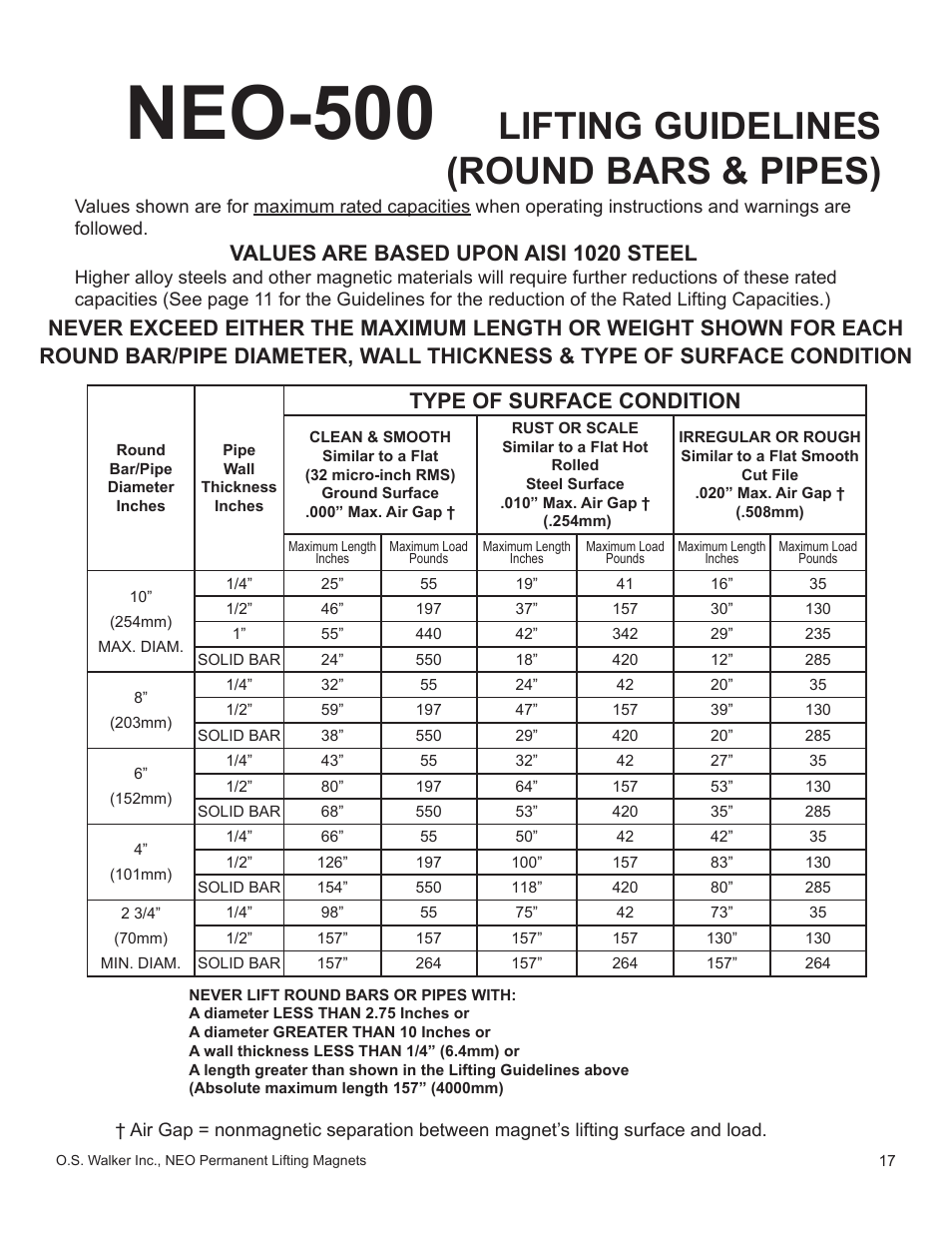 Neo-500, Lifting guidelines (round bars & pipes), Values are based upon aisi 1020 steel | Type of surface condition | Walker Magnetics NEO-HV SERIES User Manual | Page 17 / 29