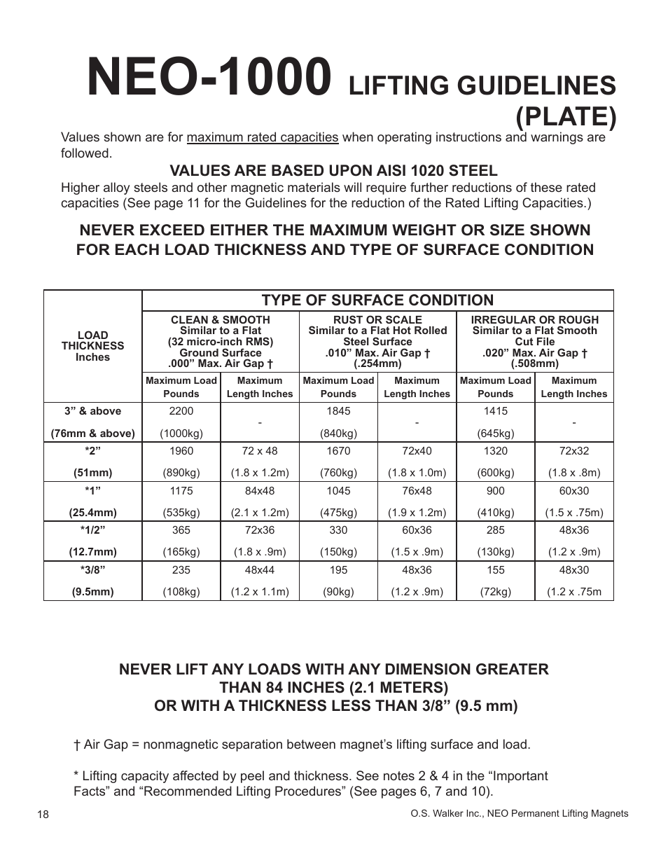 Neo-1000, Lifting guidelines (plate), Values are based upon aisi 1020 steel | Type of surface condition | Walker Magnetics NEO-HV SERIES User Manual | Page 18 / 29