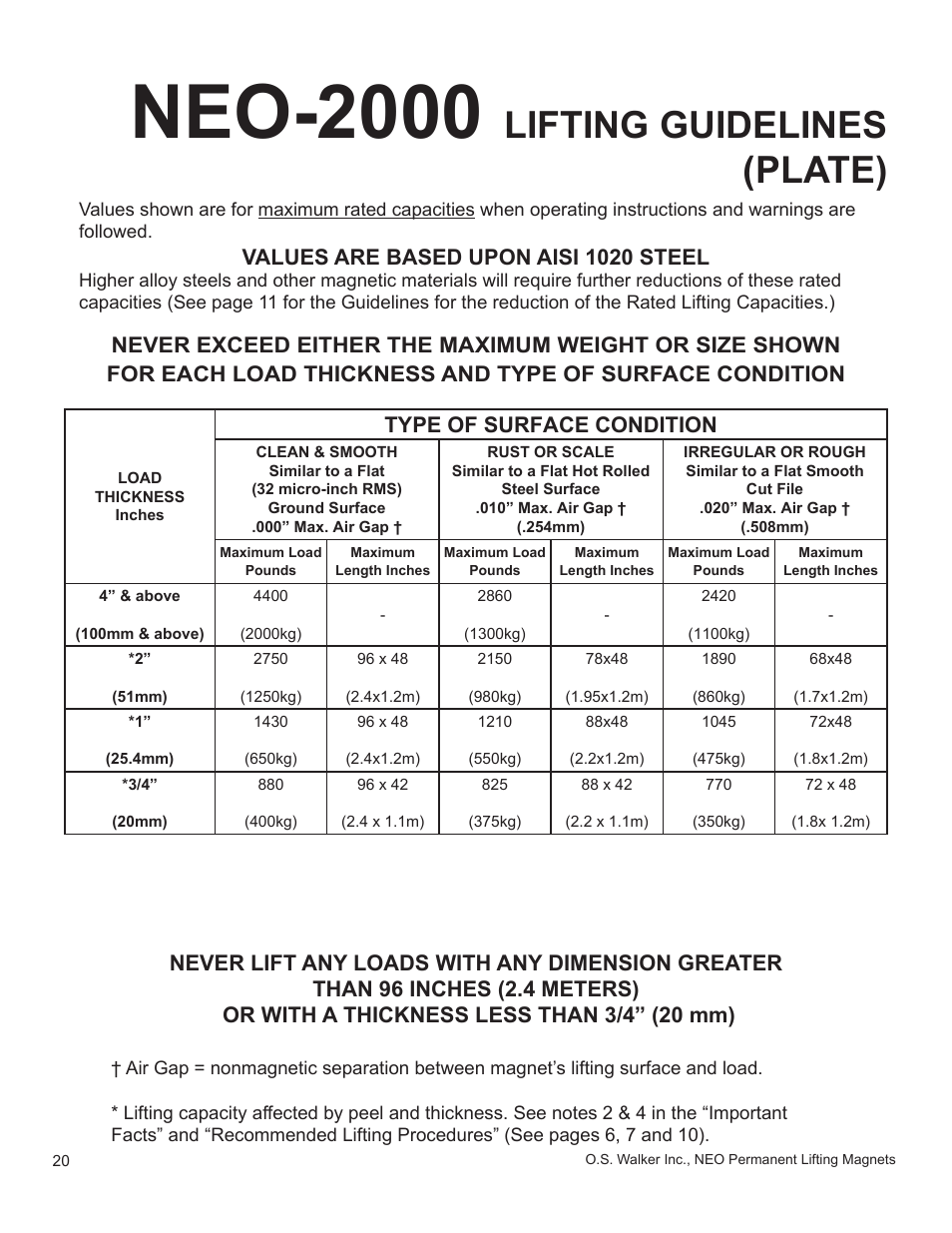 Neo-2000, Lifting guidelines (plate), Values are based upon aisi 1020 steel | Type of surface condition | Walker Magnetics NEO-HV SERIES User Manual | Page 20 / 29
