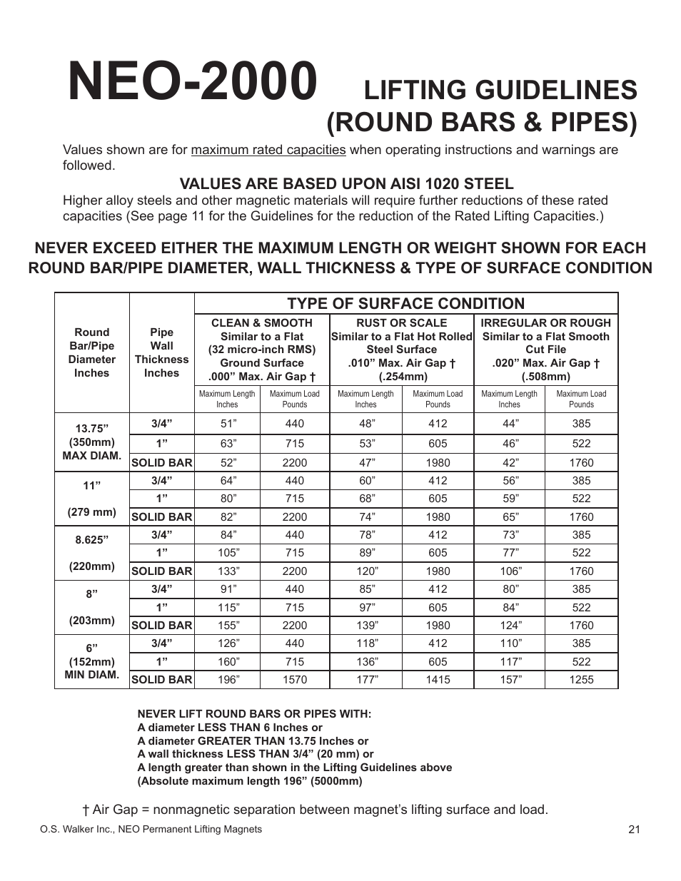 Neo-2000, Lifting guidelines (round bars & pipes), Values are based upon aisi 1020 steel | Type of surface condition | Walker Magnetics NEO-HV SERIES User Manual | Page 21 / 29
