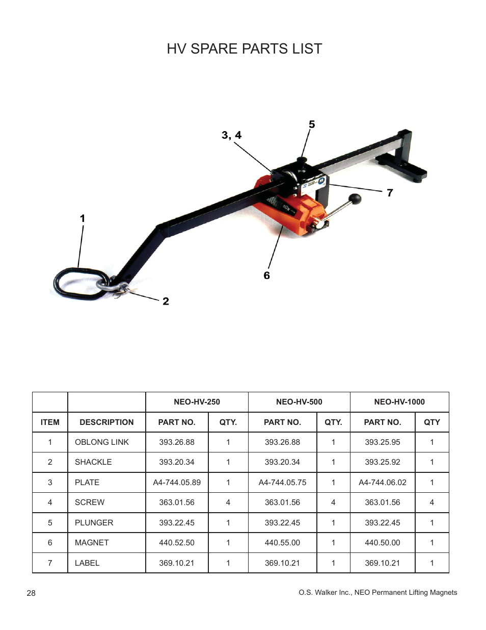 Hv spare parts list | Walker Magnetics NEO-HV SERIES User Manual | Page 28 / 29