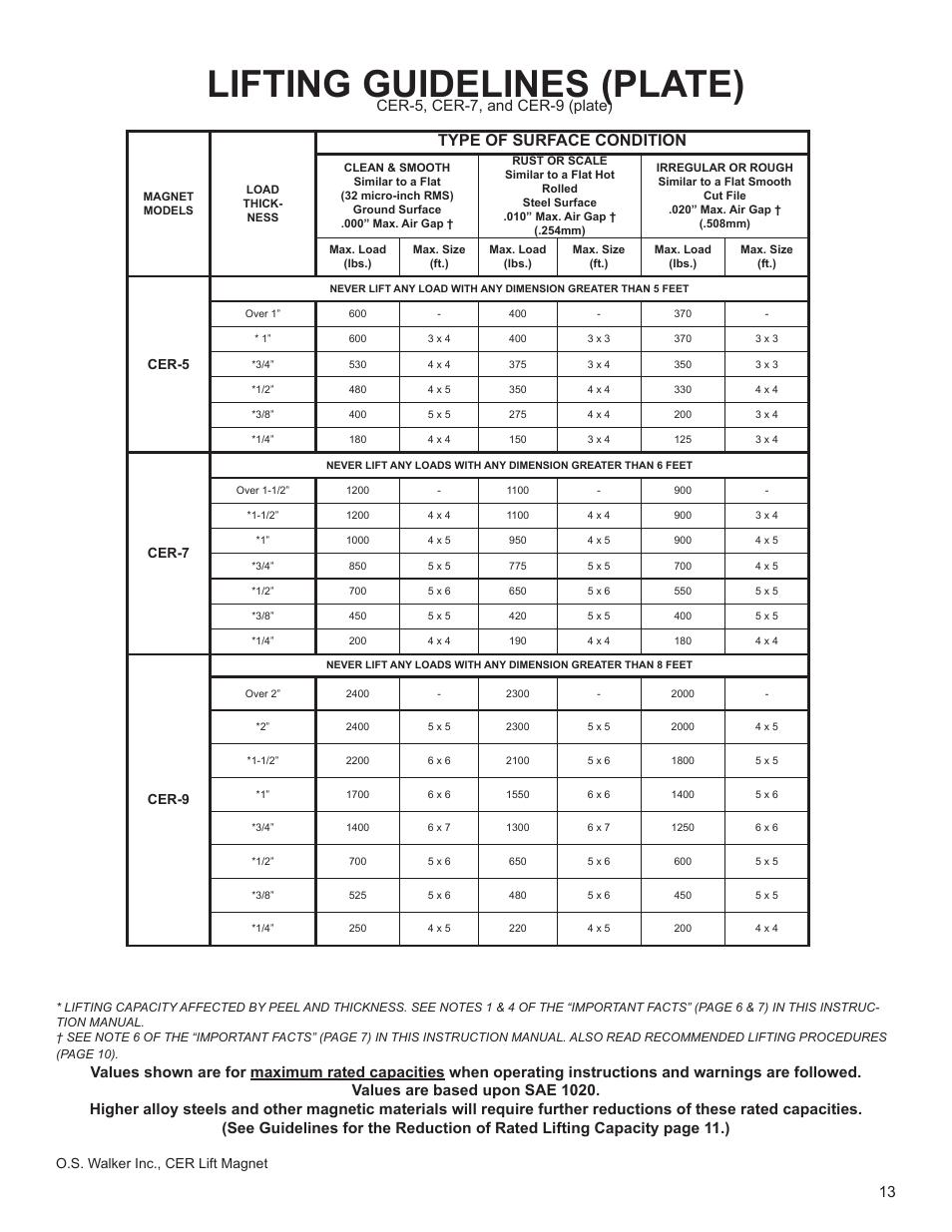Lifting guidelines (plate), Type of surface condition, Cer-5, cer-7, and cer-9 (plate) | Walker Magnetics CER SERIES User Manual | Page 13 / 24