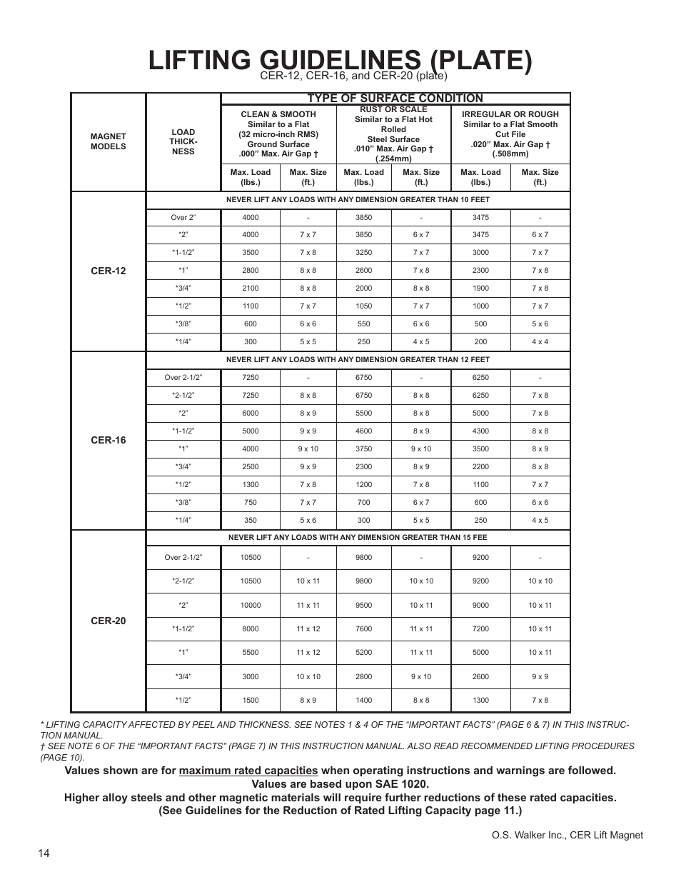 Lifting guidelines (plate), Type of surface condition, O.s. walker inc., cer lift magnet | Walker Magnetics CER SERIES User Manual | Page 14 / 24