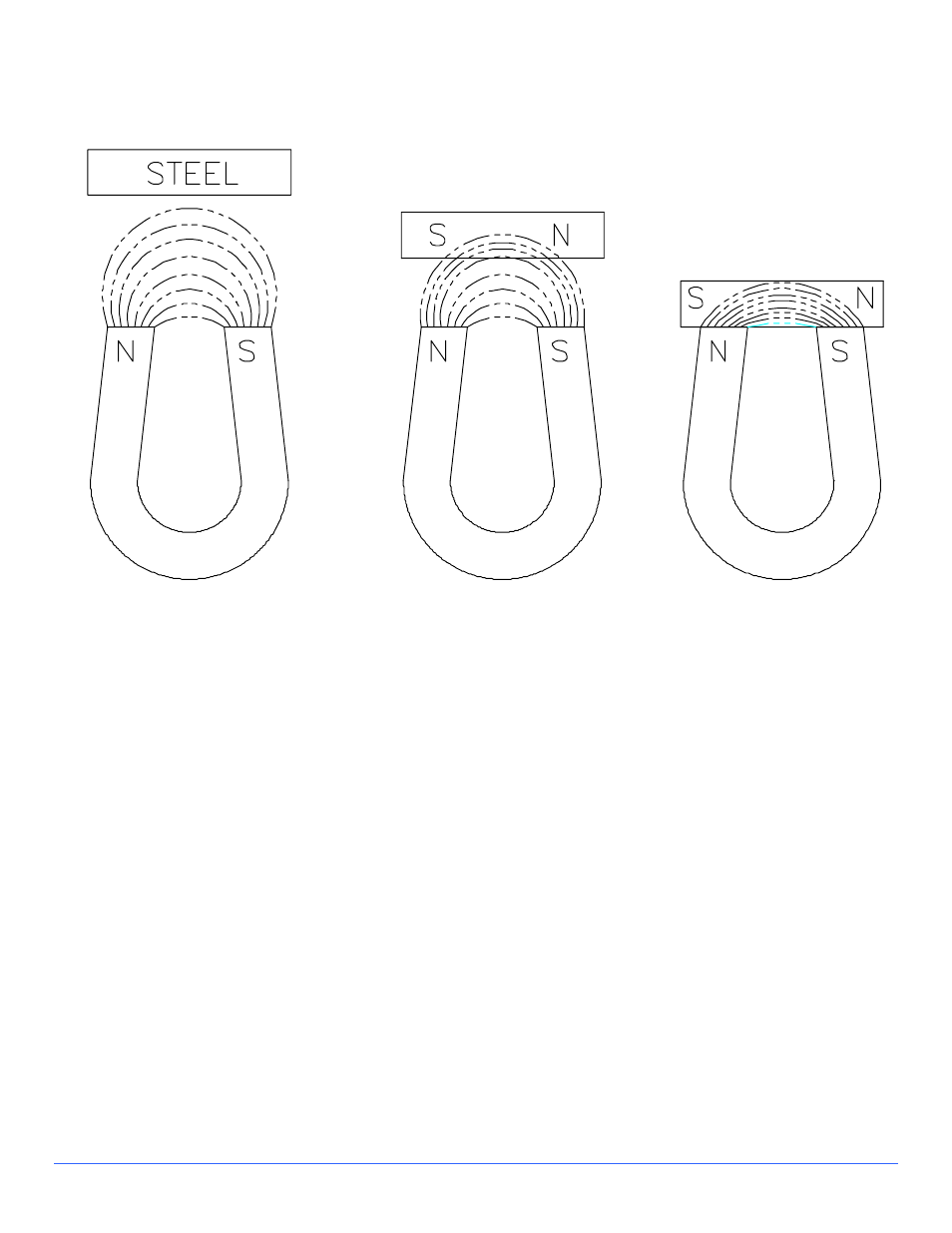 Principles of magnetic work holding, 1 principles of magnetic work holding -4, Igure | Agnetic, Ttraction | Walker Magnetics TURBOMILL 40B User Manual | Page 15 / 26