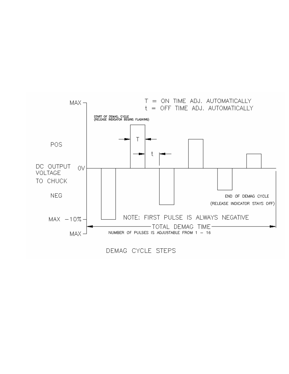 Igure, Elease, Ycle | Oltage vs | Walker Magnetics SMART-C SERIES User Manual | Page 15 / 26