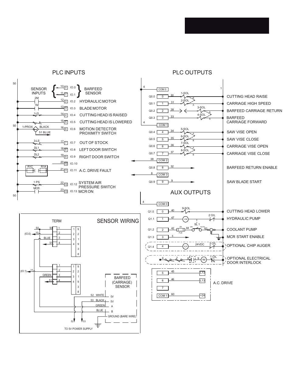 Electrical controls, Plc outputs plc inputs, Sensor wiring | Aux outputs | Wellsaw 1316S User Manual | Page 31 / 35