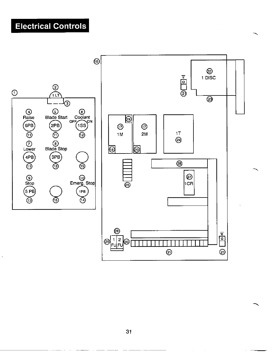 Wellsaw 1220G User Manual | Page 32 / 35