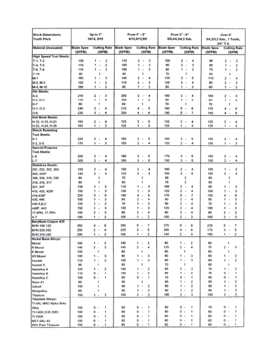 Wellsaw 58BW User Manual | Page 21 / 22