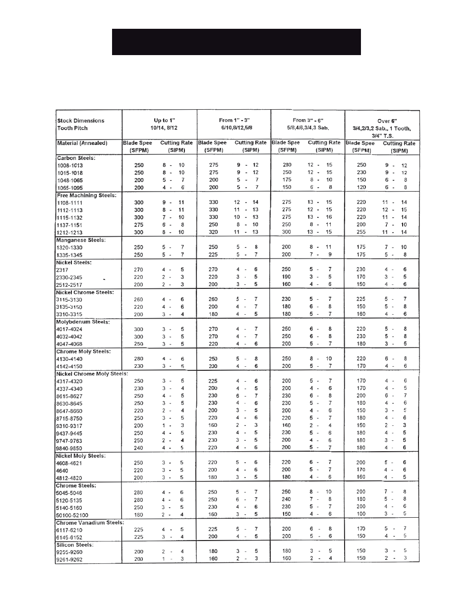 Wellsaw, Select-o-chart | Wellsaw 5М User Manual | Page 14 / 14