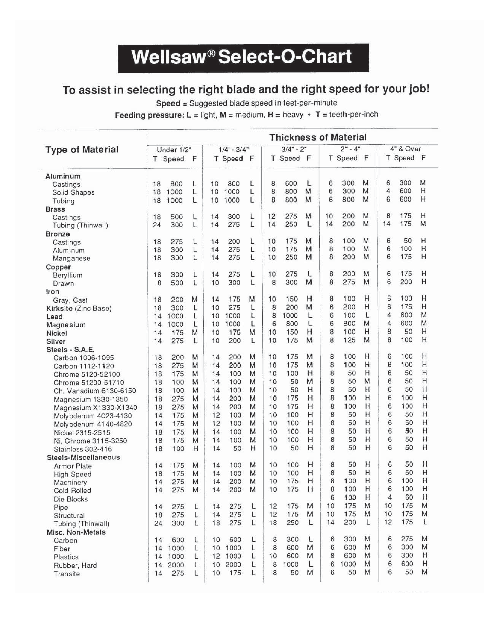 Wellsaw 613 User Manual | Page 24 / 26