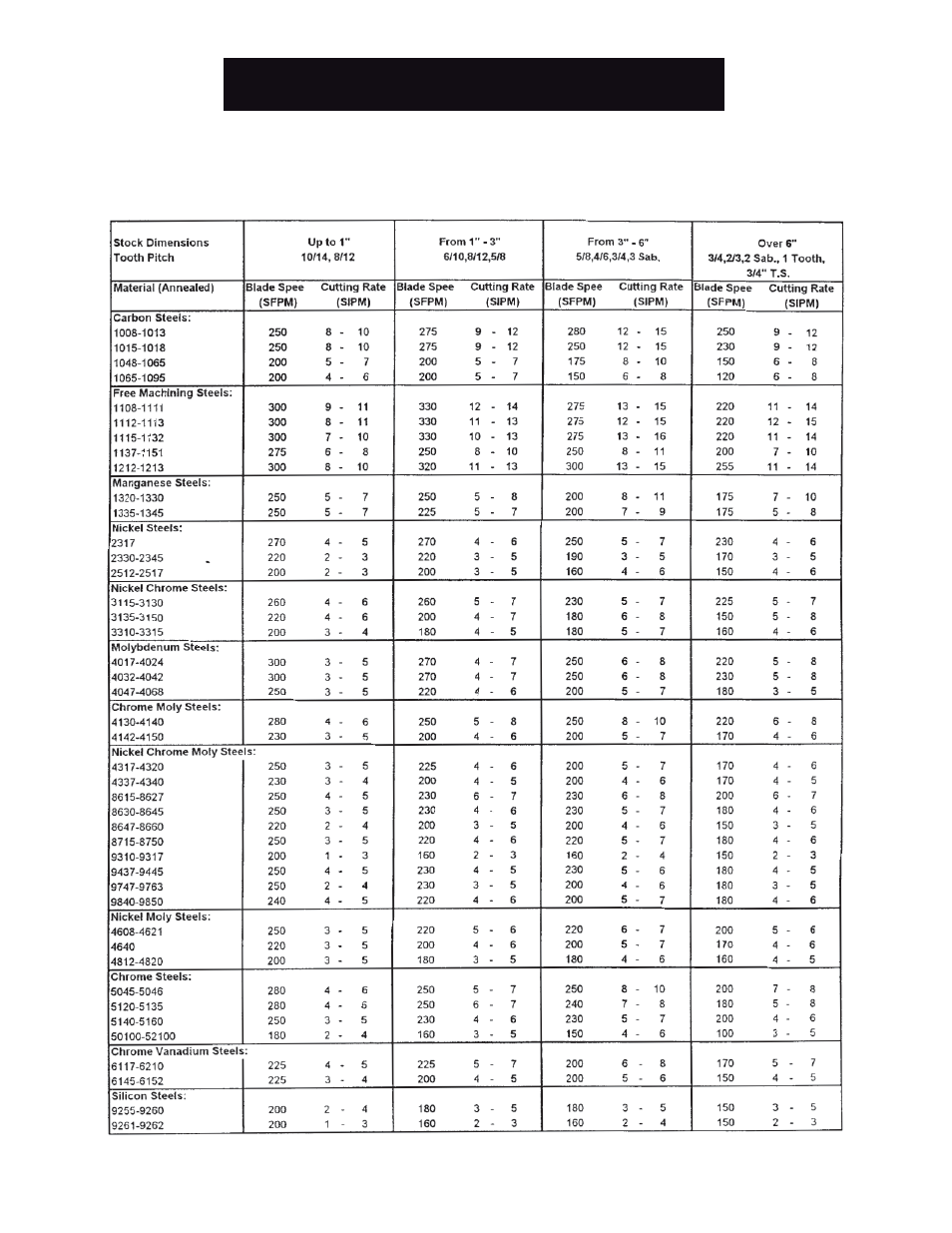 Wellsaw, Select-o-chart | Wellsaw V20-24 User Manual | Page 22 / 24