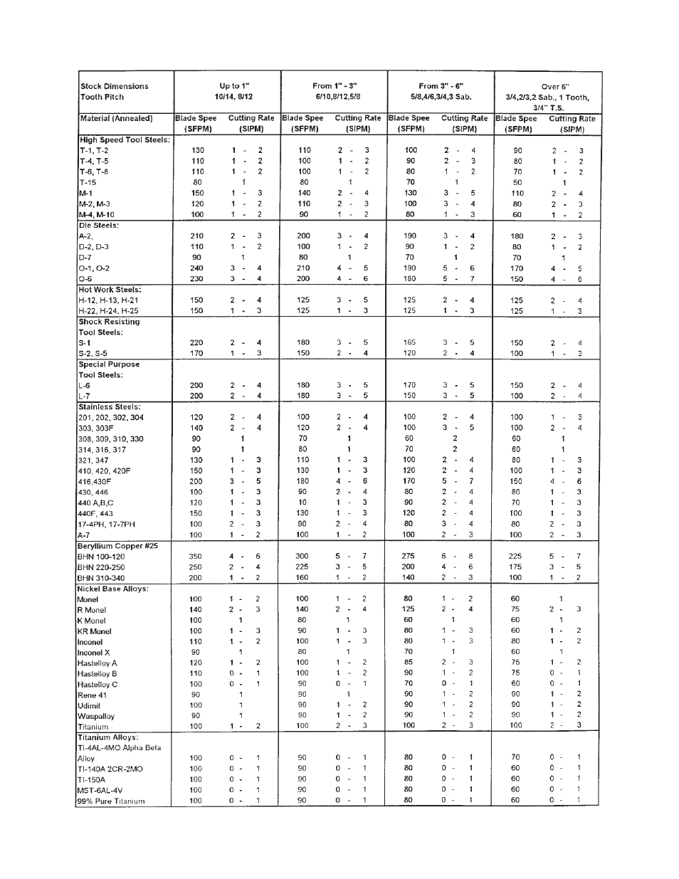 Wellsaw V20-24 User Manual | Page 23 / 24