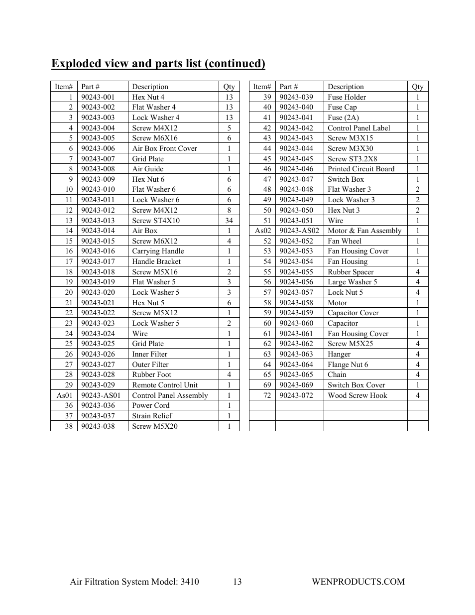Exploded view and parts list (continued) | WEN 3410 Air Filtration System User Manual | Page 13 / 14