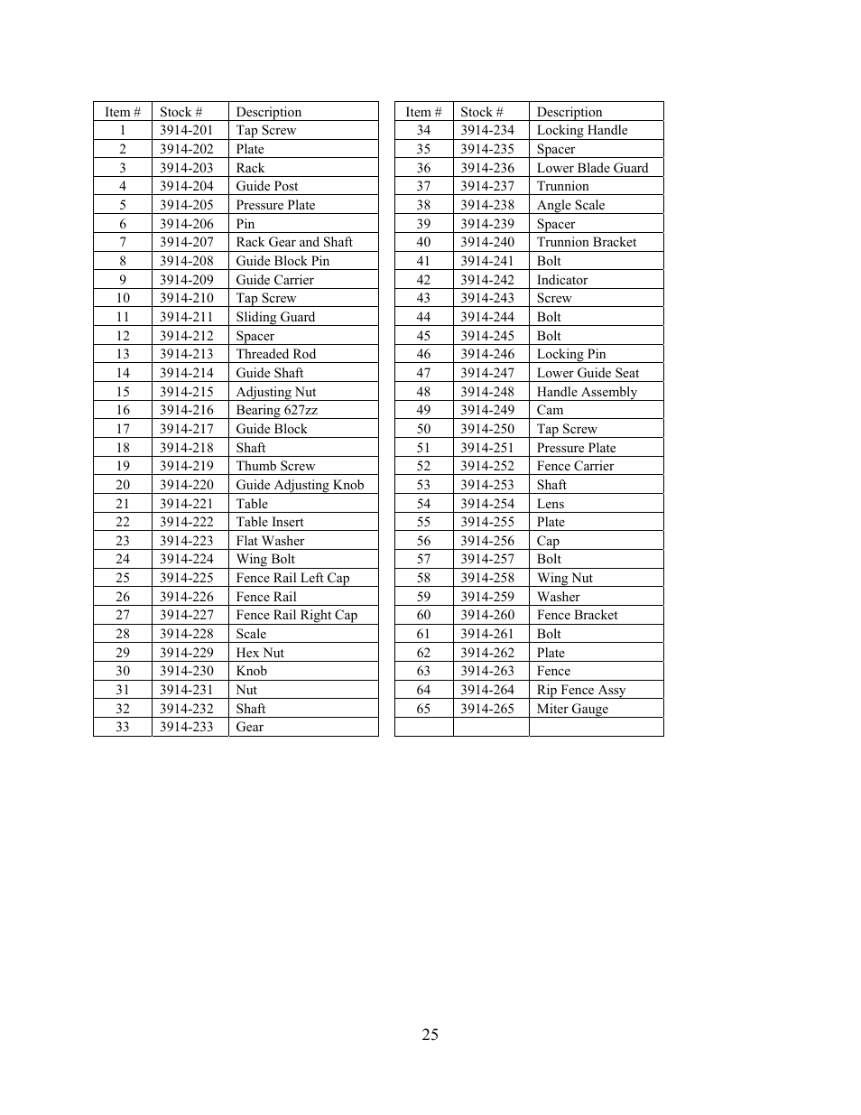 WEN 3914 14 inch band saw User Manual | Page 25 / 27