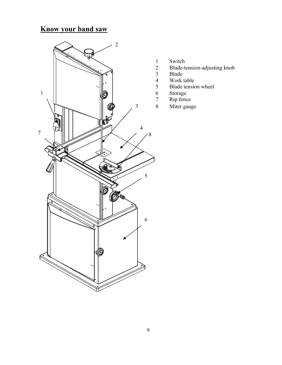 Know your band saw | WEN 3914 14 inch band saw User Manual | Page 9 / 27