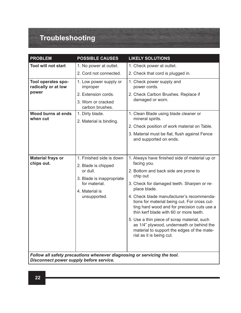 Troubleshooting | WEN 70711 10 inch Sliding Compound Miter Saw Manual User Manual | Page 22 / 28