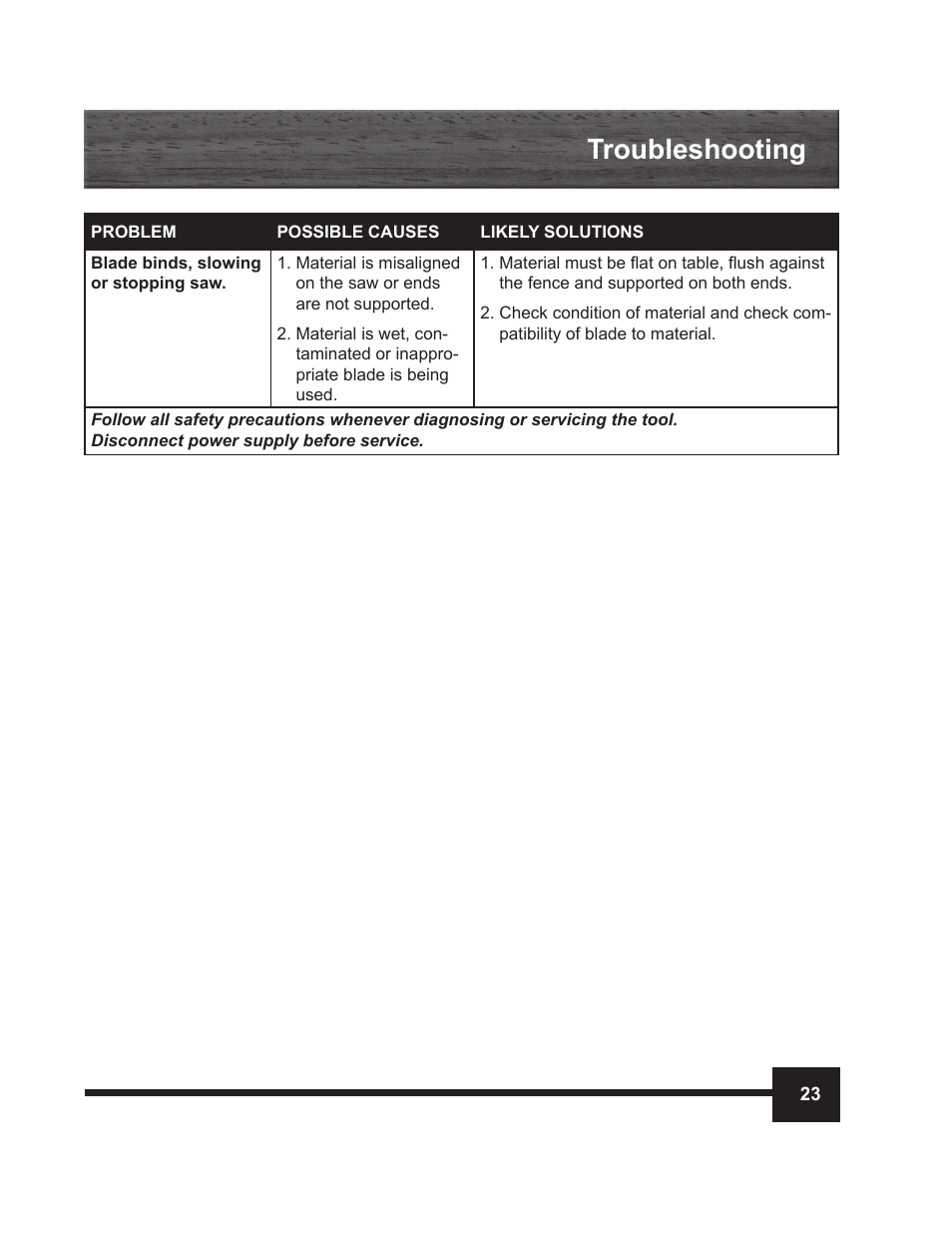 Troubleshooting | WEN 70711 10 inch Sliding Compound Miter Saw Manual User Manual | Page 23 / 28