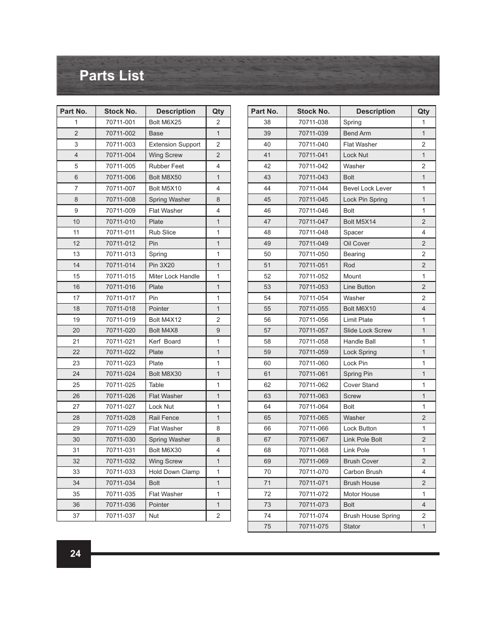 Parts list | WEN 70711 10 inch Sliding Compound Miter Saw Manual User Manual | Page 24 / 28