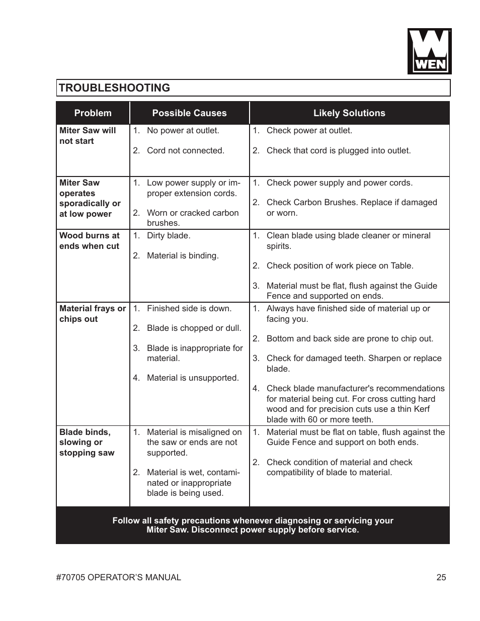 Troubleshooting | WEN 70705 8-1/4 inch Compound Miter Saw User Manual | Page 25 / 29
