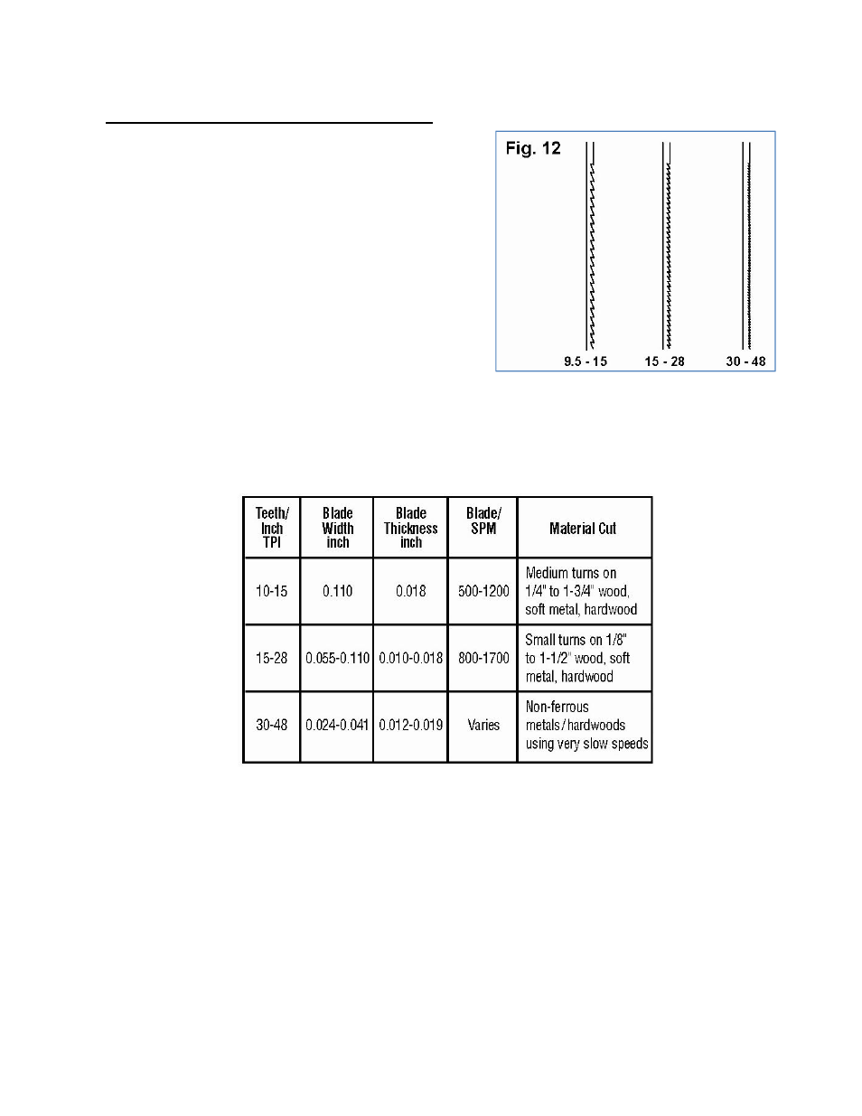 WEN 3920 16 inch scroll saw User Manual | Page 14 / 23