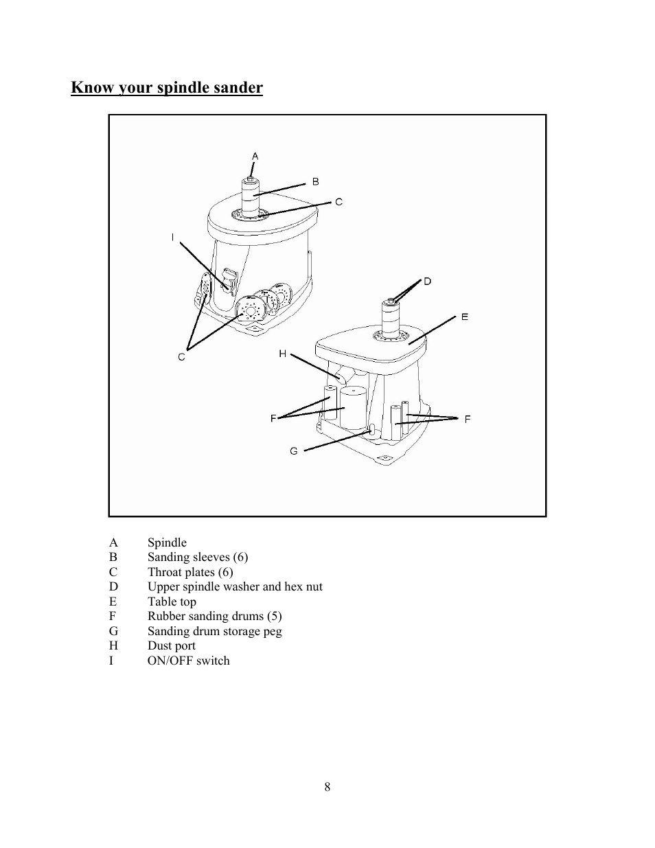 Know your spindle sander | WEN 6510 oscillating spindle sander User Manual | Page 8 / 20