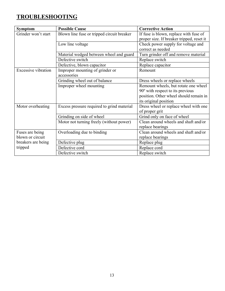 Troubleshooting | WEN 4286 8 inch Slow Speed Bench Grinder User Manual | Page 13 / 16