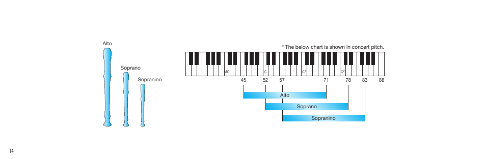 Yamaha YRA-302 B III User Manual | Page 7 / 8