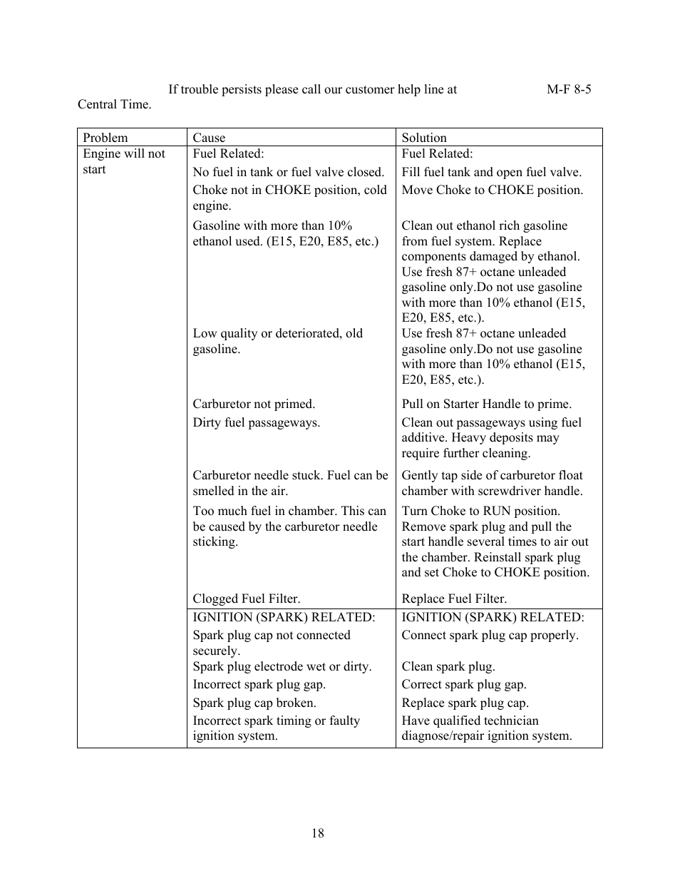 Troubleshooting | WEN 56173 173 cc 6 HP OHV Vertical Shaft Gas Engine-CARB User Manual | Page 21 / 28