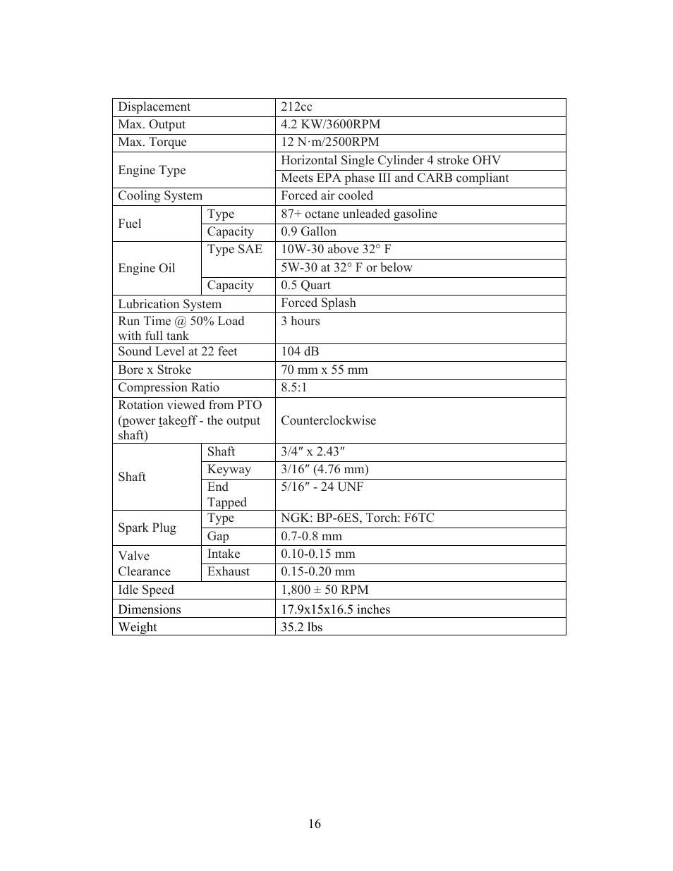 Specifications | WEN 56212 212 cc 7 HP OHV Horizontal Shaft Gas Engine - CARB User Manual | Page 19 / 27