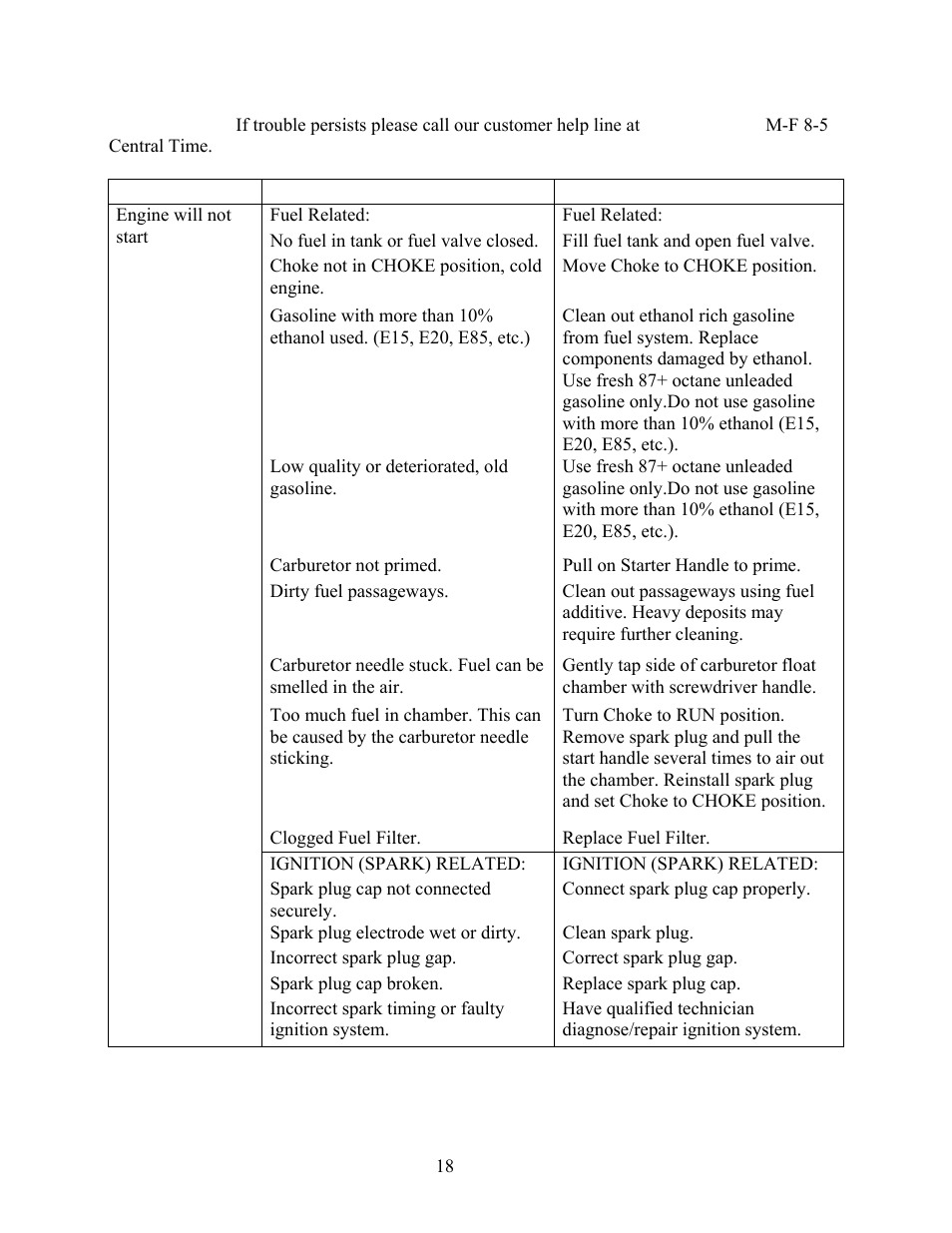 Troubleshooting | WEN 56212 212 cc 7 HP OHV Horizontal Shaft Gas Engine - CARB User Manual | Page 21 / 27