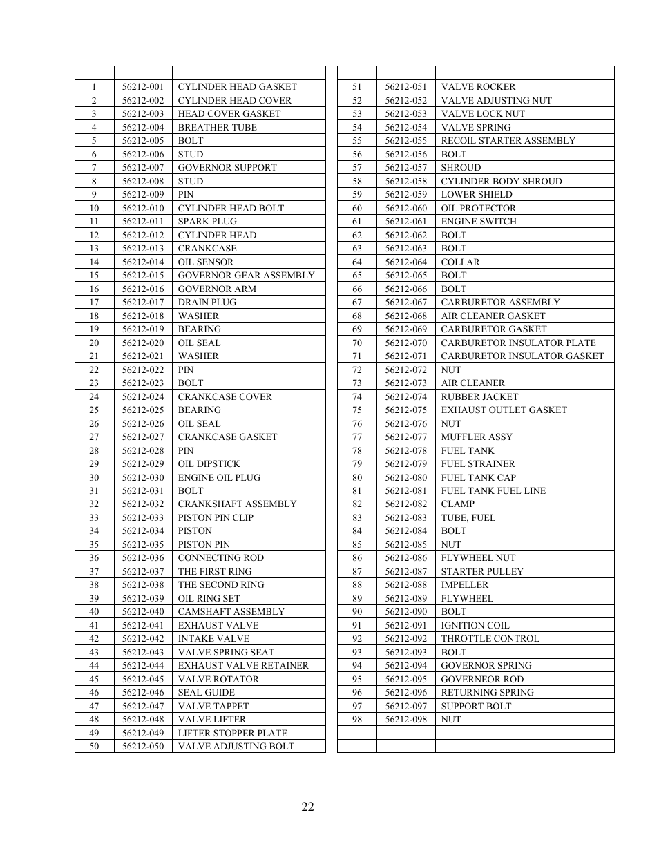 WEN 56212 212 cc 7 HP OHV Horizontal Shaft Gas Engine - CARB User Manual | Page 25 / 27