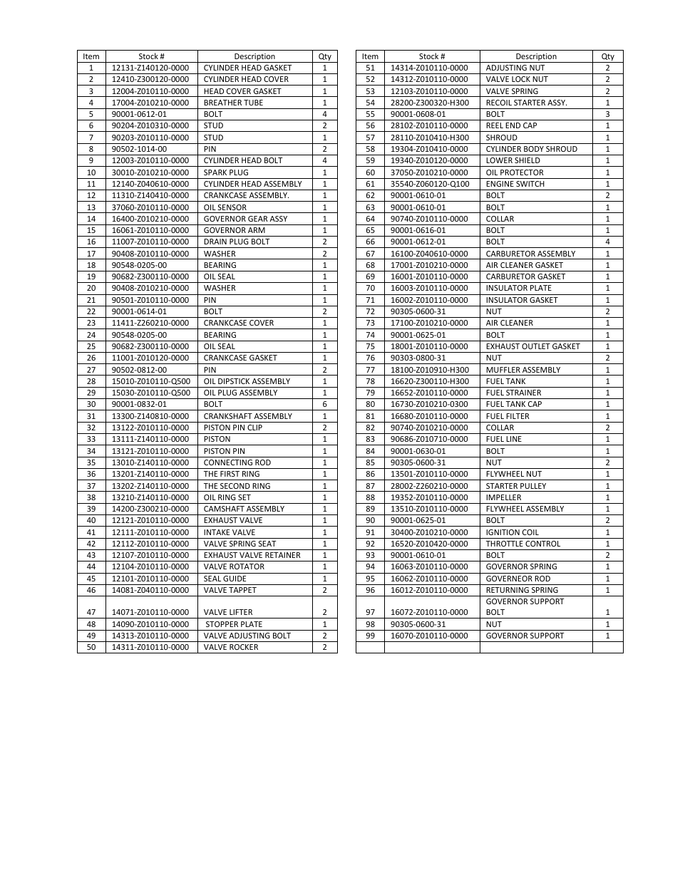 WEN 56035 Plate Compactor User Manual | Page 29 / 32