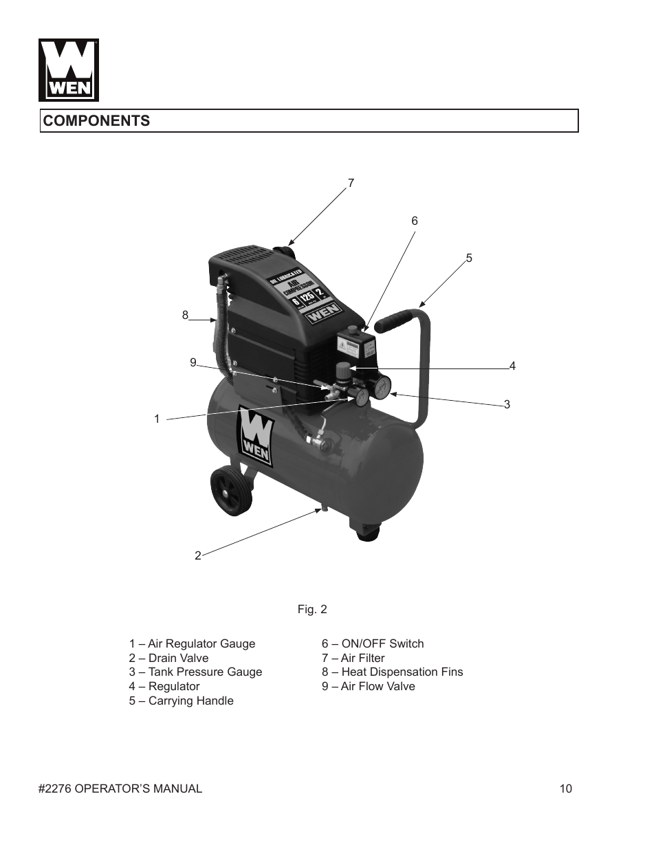 Components | WEN 2276 6 Gallon Horizontal Air Compressor User Manual | Page 10 / 19