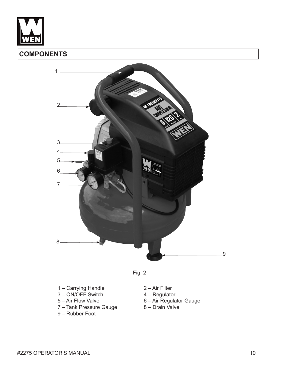 Components | WEN 2275 5 Gallon Pancake Air Compressor User Manual | Page 10 / 19