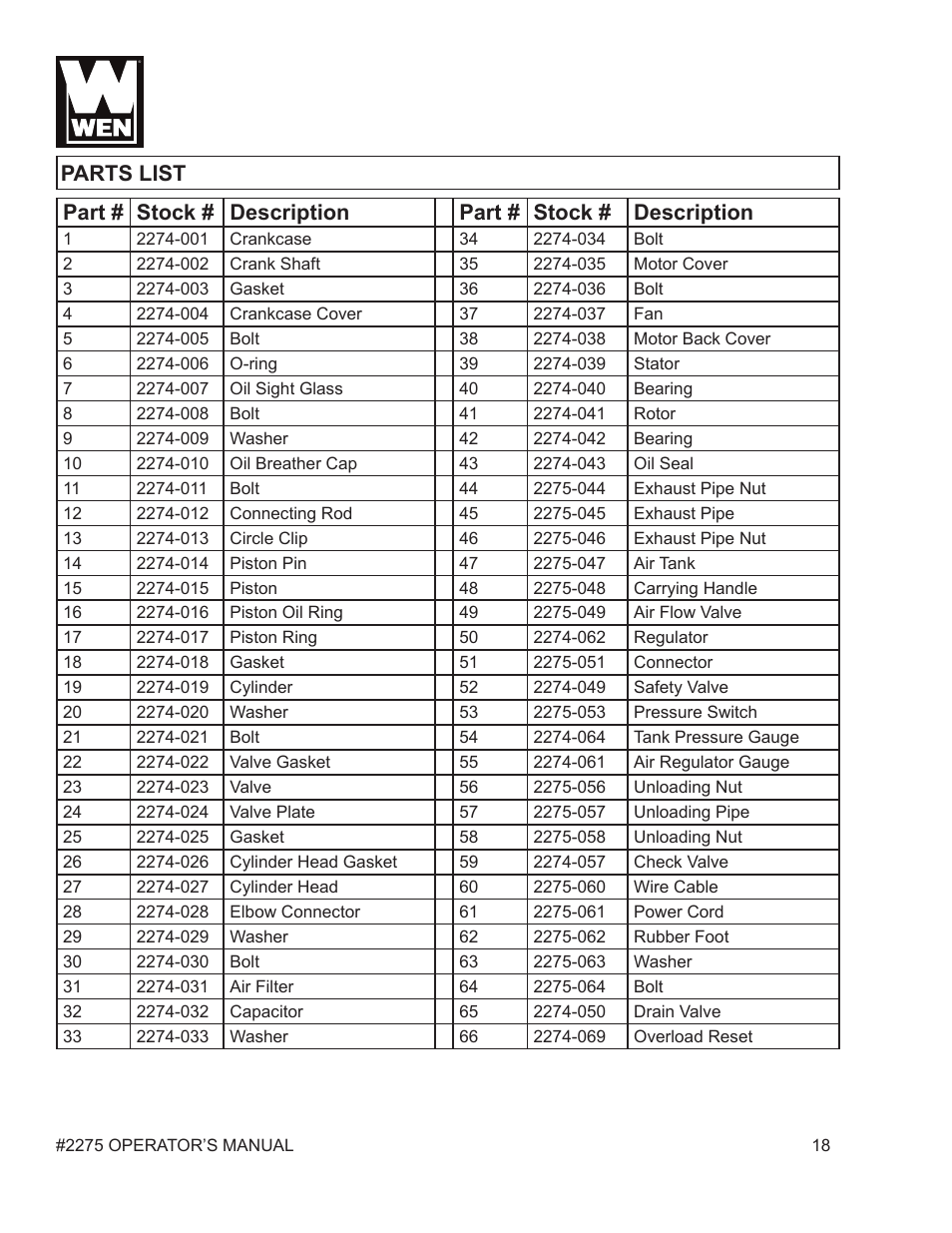 WEN 2275 5 Gallon Pancake Air Compressor User Manual | Page 18 / 19