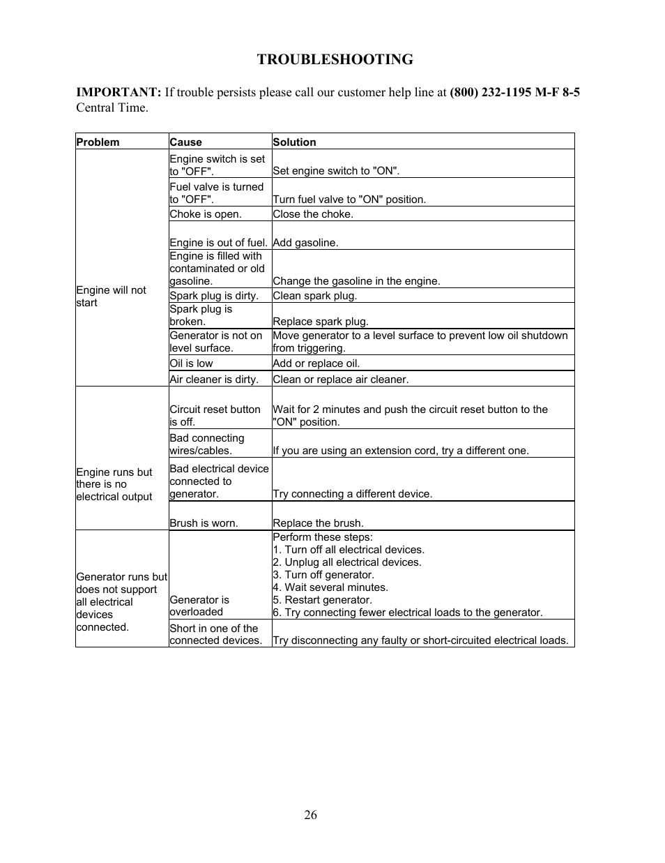 Troubleshooting | WEN 56405 Power Pro 4050 Watt User Manual | Page 30 / 40