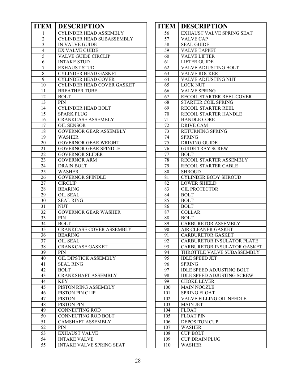 Item description | WEN 56405 Power Pro 4050 Watt User Manual | Page 32 / 40