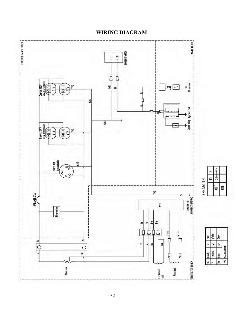 WEN 56405 Power Pro 4050 Watt User Manual | Page 36 / 40