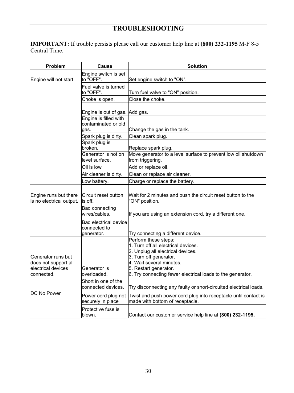 Troubleshooting | WEN 56877 9000 Watt Electric Start User Manual | Page 33 / 40