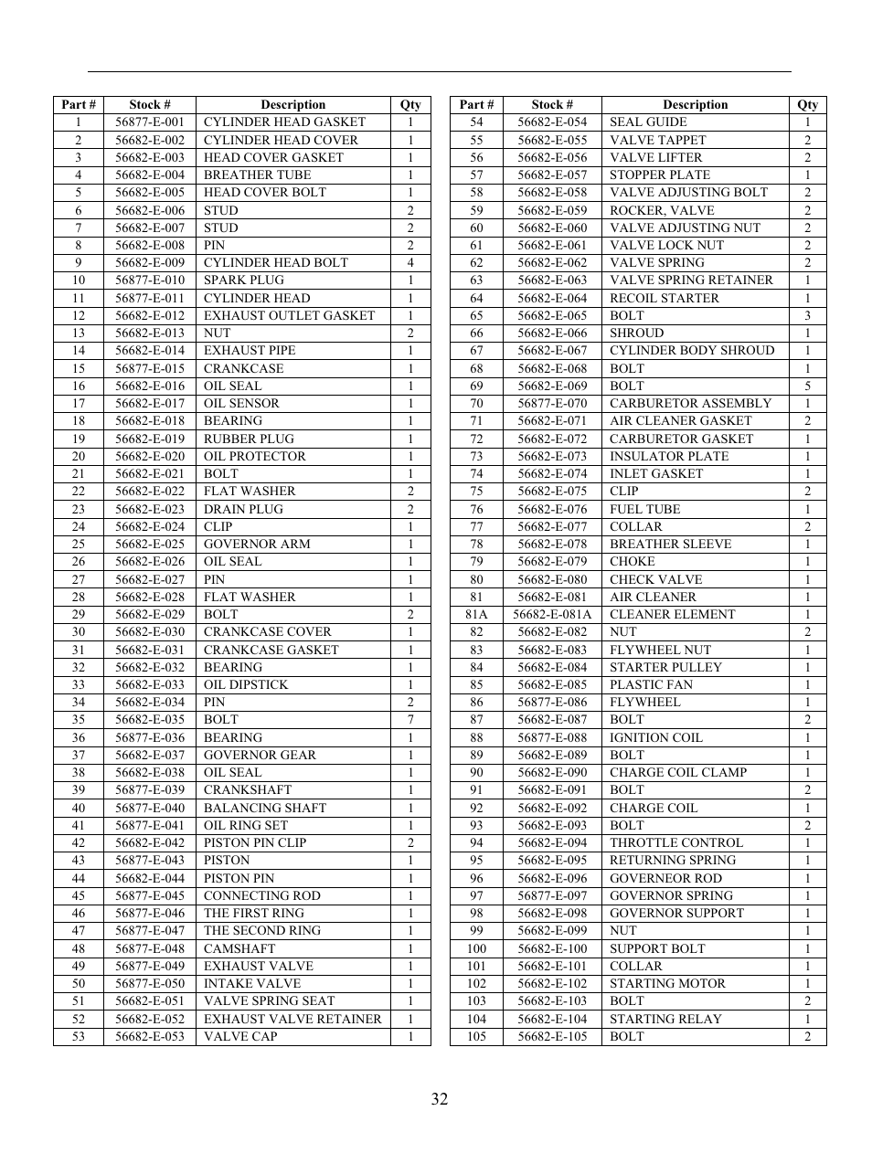 WEN 56877 9000 Watt Electric Start User Manual | Page 35 / 40