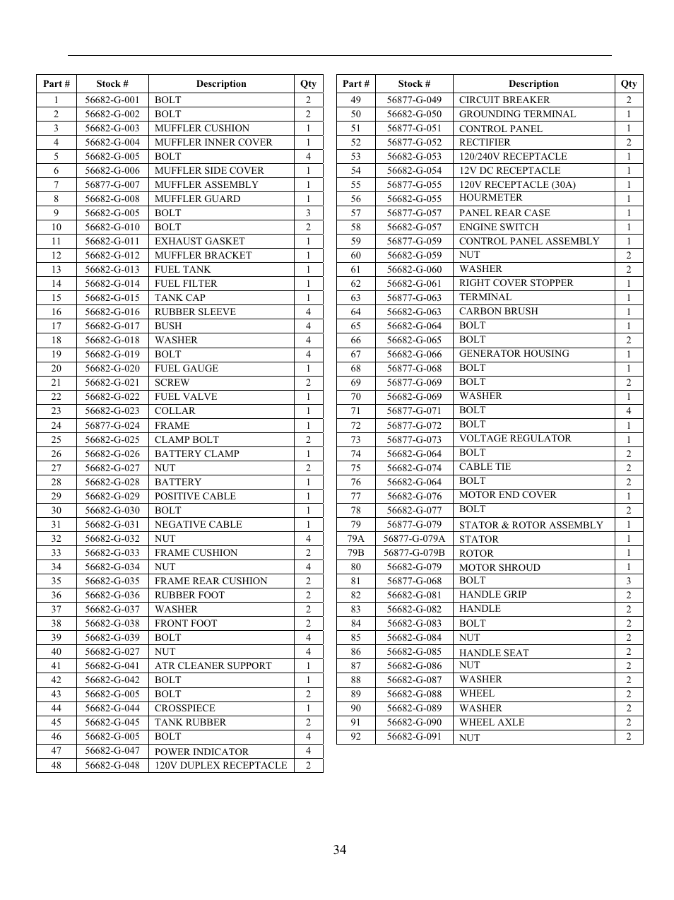 WEN 56877 9000 Watt Electric Start User Manual | Page 37 / 40