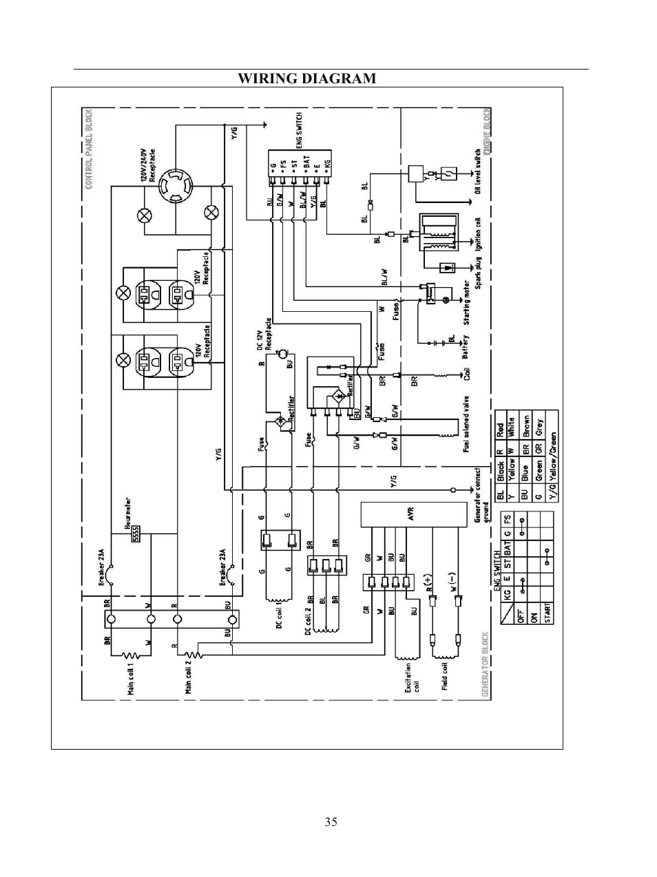 WEN 56682 7000 Watt Electric Start User Manual | Page 38 / 40