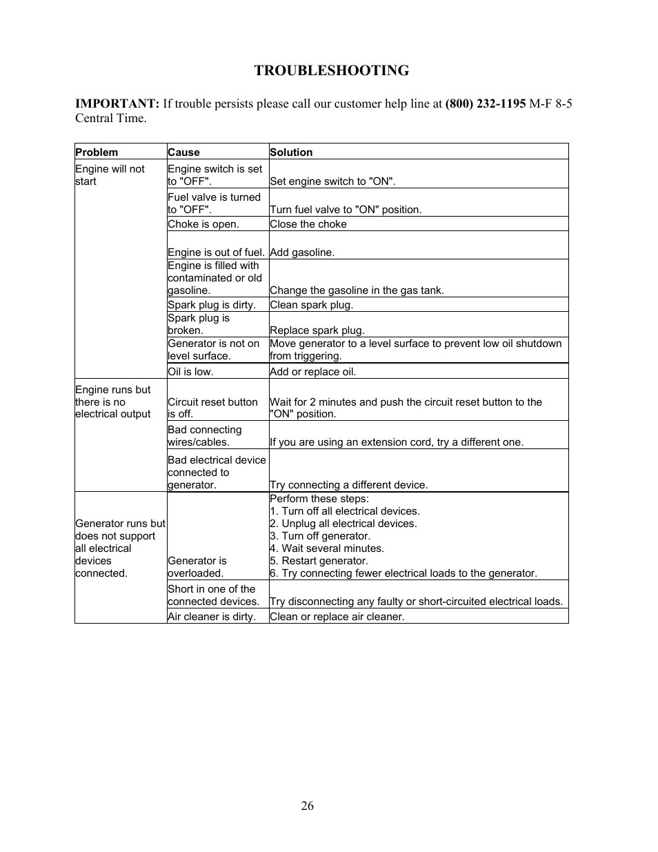 Troubleshooting | WEN 56400 4050 Watt User Manual | Page 29 / 37