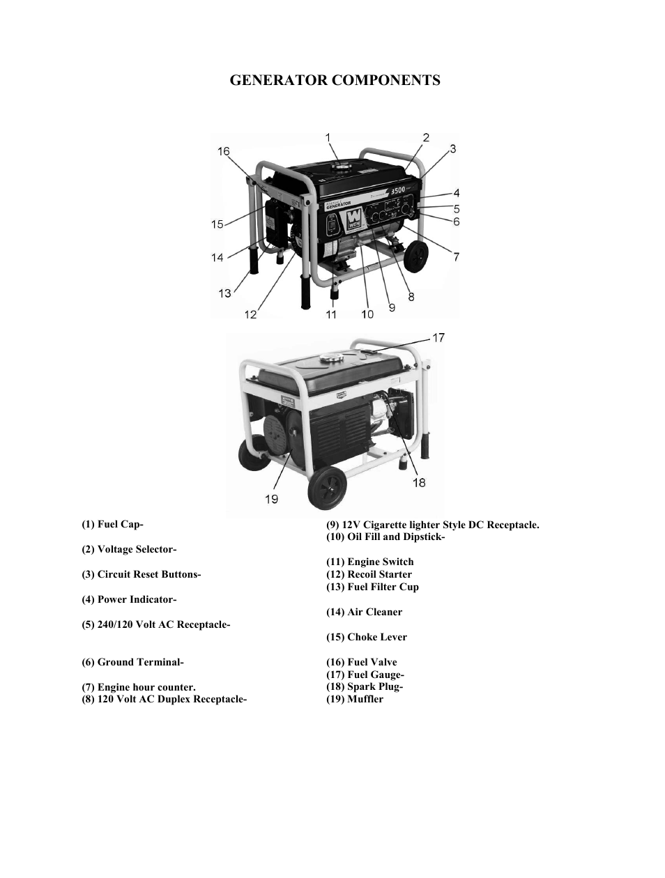 Generator components | WEN 56352 3500 Watt manual User Manual | Page 13 / 40