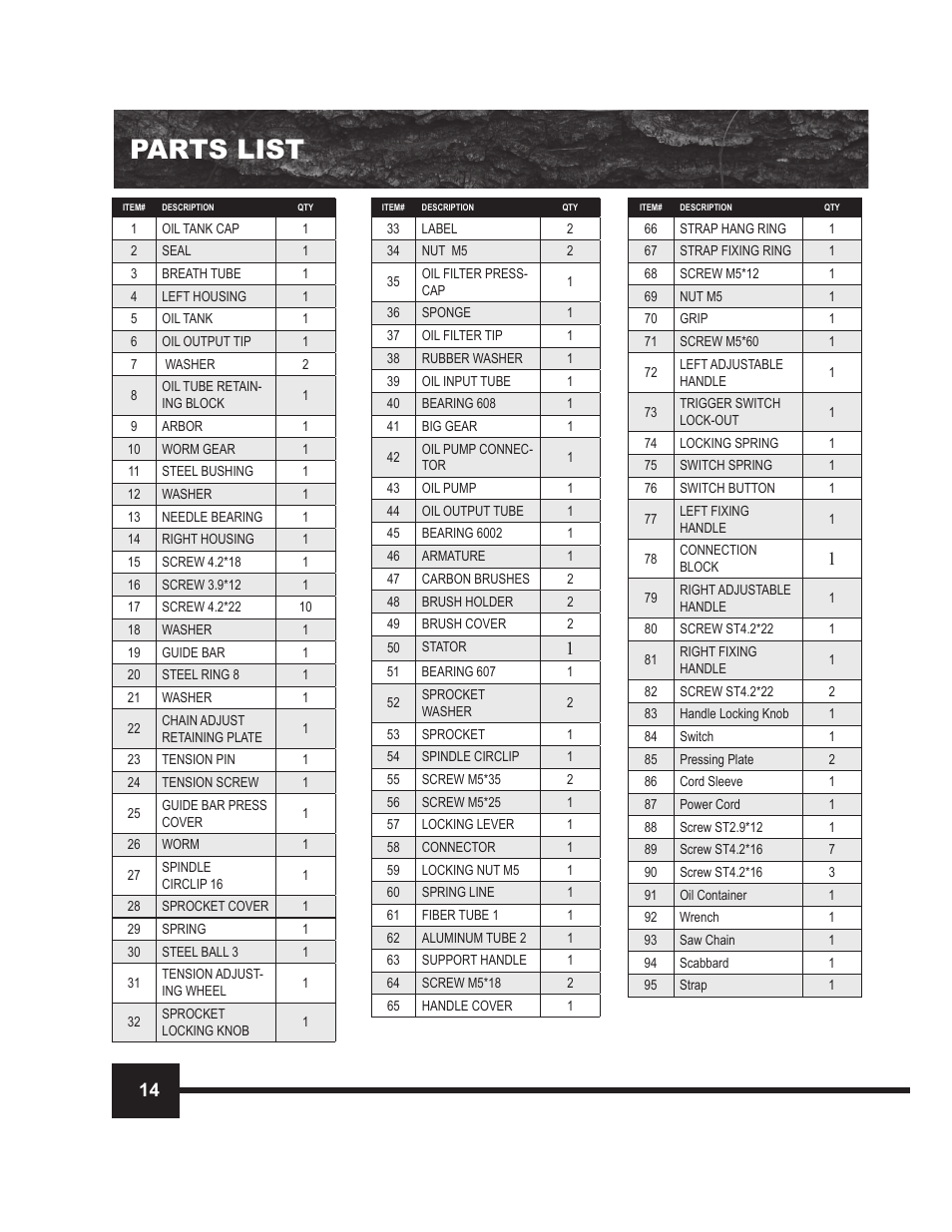 Parts list | WEN 4018 9 Feet Electric Pole Saw User Manual | Page 14 / 16