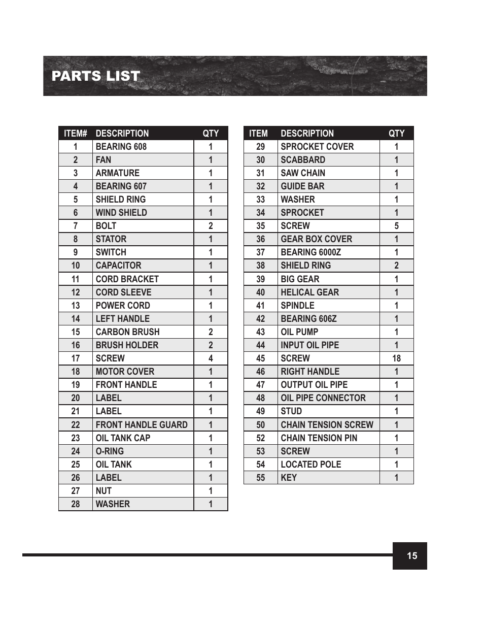 Parts list | WEN 4014 14 Electric Chainsaw User Manual | Page 15 / 18